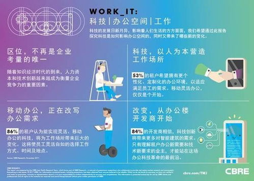 科技化 灵活性将是未来办公空间的关键词