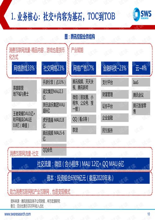 20210526 申万宏源 腾讯控股 0700.hk 深度报告 社交与精品内容铸基,产业赋能正起步.pdf
